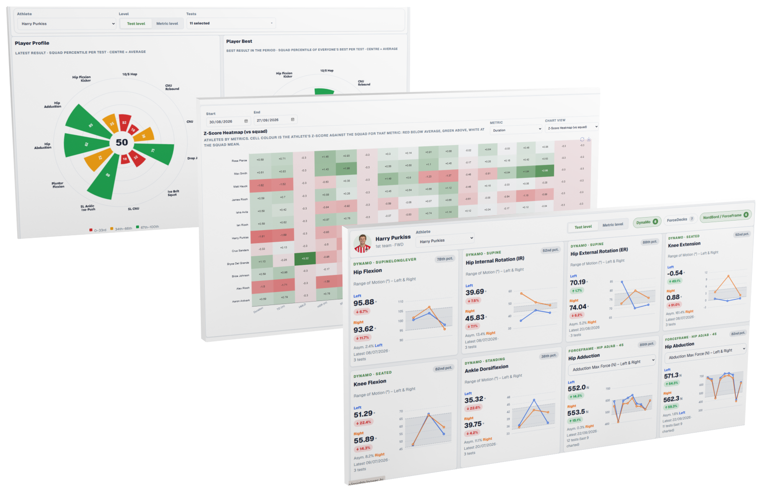 GPS and performance testing insights in the Elevate Hub