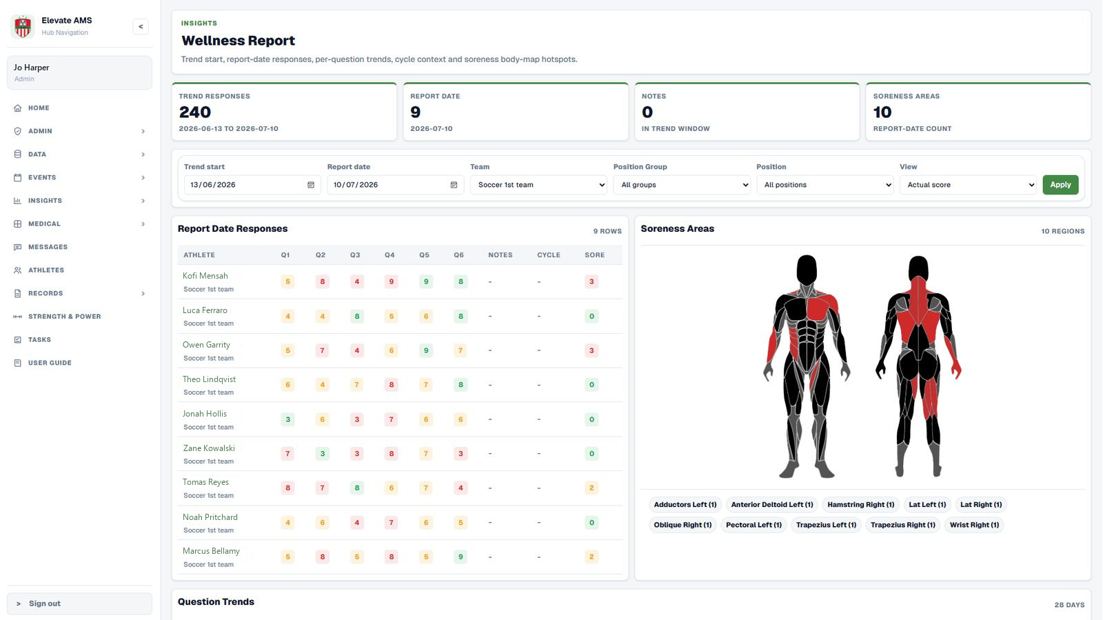 Wellness report with squad responses and body soreness map